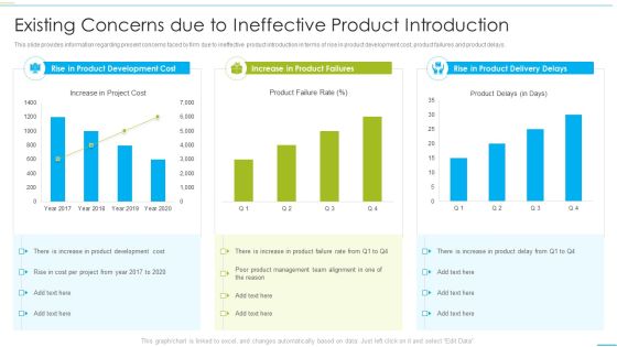 Successful Product Inauguration Management Existing Concerns Due To Ineffective Introduction PDF