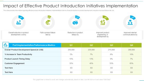 Successful Product Inauguration Management Impact Of Effective Product Introduction Brochure PDF