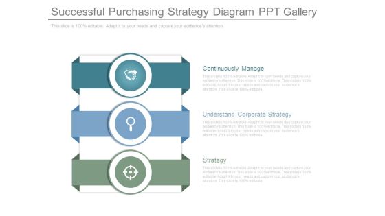 Successful Purchasing Strategy Diagram Ppt Gallery