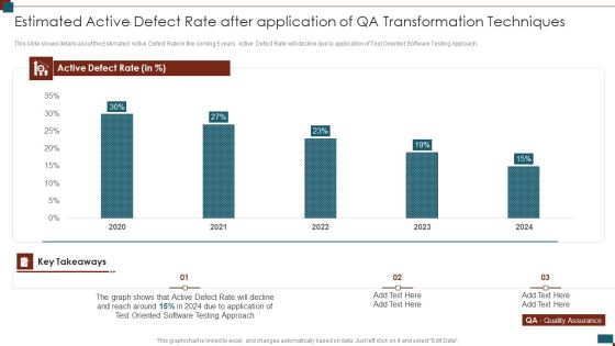 Successful Quality Assurance Transition Techniques To Enhance Product Quality Estimated Active Defect Rate After Application Information PDF Successful Quality Assurance Transition Techniques To Enhance Product Quality Estimated Active Defect Rate After Application Information PDF