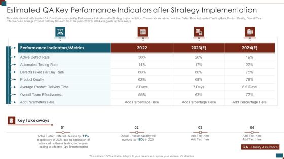 Successful Quality Assurance Transition Techniques To Enhance Product Quality Estimated Qa Key Performance Indicators Slides PDF