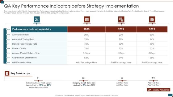 Successful Quality Assurance Transition Techniques To Enhance Product Quality Qa Key Performance Indicators Summary PDF