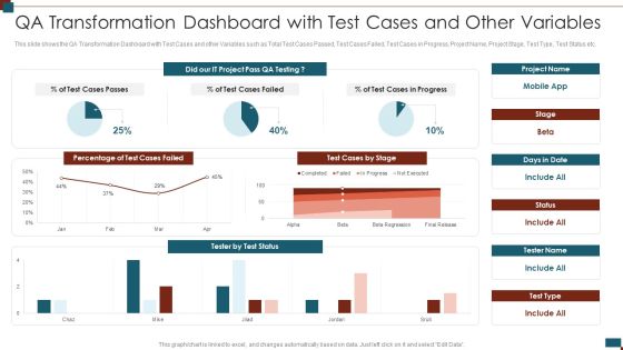 Successful Quality Assurance Transition Techniques To Enhance Product Quality Qa Transformation Dashboard Brochure PDF Successful Quality Assurance Transition Techniques To Enhance Product Quality Qa Transformation Dashboard Brochure PDF