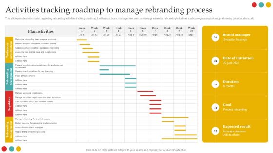 Successful Rebranding Guide Activities Tracking Roadmap To Manage Rebranding Process Designs PDF Successful Rebranding Guide Activities Tracking Roadmap To Manage Rebranding Process Designs PDF