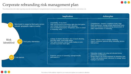 Successful Rebranding Guide Corporate Rebranding Risk Management Plan Mockup PDF Successful Rebranding Guide Corporate Rebranding Risk Management Plan Mockup PDF