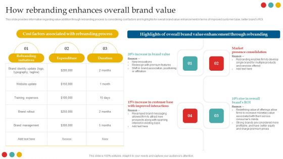 Successful Rebranding Guide How Rebranding Enhances Overall Brand Value Designs PDF Successful Rebranding Guide How Rebranding Enhances Overall Brand Value Designs PDF