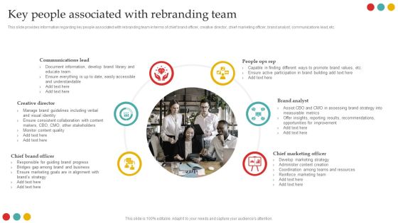 Successful Rebranding Guide Key People Associated With Rebranding Team Download PDF Successful Rebranding Guide Key People Associated With Rebranding Team Download PDF