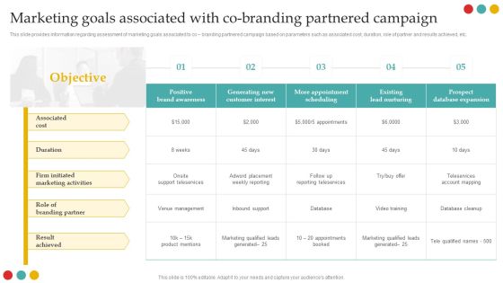 Successful Rebranding Guide Marketing Goals Associated With Co Branding Partnered Information PDF