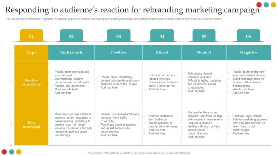 Successful Rebranding Guide Responding To Audiences Reaction For Rebranding Marketing Campaign Background PDF