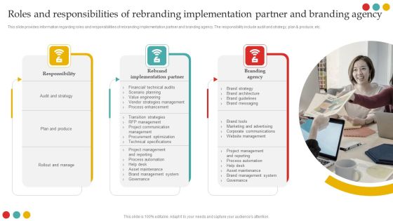 Successful Rebranding Guide Roles And Responsibilities Of Rebranding Implementation Summary PDF Successful Rebranding Guide Roles And Responsibilities Of Rebranding Implementation Summary PDF
