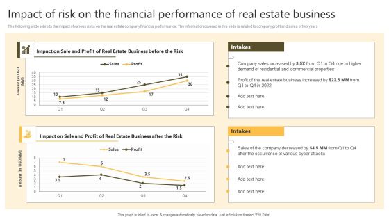 Successful Risk Administration Impact Of Risk On The Financial Performance Of Real Estate Business Designs PDF Successful Risk Administration Impact Of Risk On The Financial Performance Of Real Estate Business Designs PDF