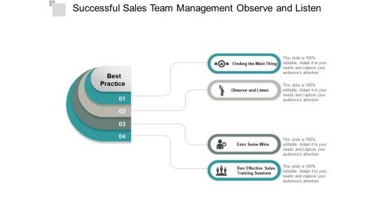 Successful Sales Team Management Observe And Listen Ppt Powerpoint Presentation Pictures Graphics Design