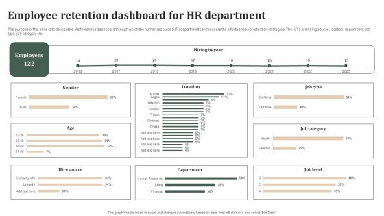 Successful Staff Retention Techniques Employee Retention Dashboard For Hr Department Template PDF Successful Staff Retention Techniques Employee Retention Dashboard For Hr Department Template PDF