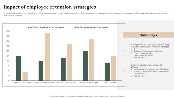 Successful Staff Retention Techniques Impact Of Employee Retention Strategies Sample PDF Successful Staff Retention Techniques Impact Of Employee Retention Strategies Sample PDF