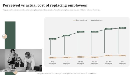Successful Staff Retention Techniques Perceived Vs Actual Cost Of Replacing Employees Demonstration PDF Successful Staff Retention Techniques Perceived Vs Actual Cost Of Replacing Employees Demonstration PDF