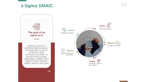 Successful Strategy Implementation Process Organization 6 Sigma DMAIC Demonstration PDF Successful Strategy Implementation Process Organization 6 Sigma DMAIC Demonstration PDF