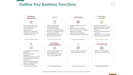 Successful Strategy Implementation Process Organization Outline Key Business Functions Structure PDF