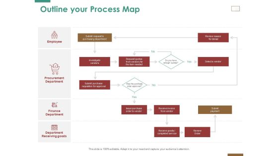 Successful Strategy Implementation Process Organization Outline Your Process Map Infographics PDF