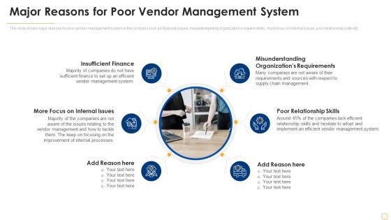 Successful Vendor Management Approaches To Boost Procurement Efficiency Major Reasons For Poor Vendor Diagrams PDF Successful Vendor Management Approaches To Boost Procurement Efficiency Major Reasons For Poor Vendor Diagrams PDF