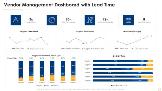 Successful Vendor Management Approaches To Boost Procurement Efficiency Vendor Management Dashboard With Lead Time Themes PDF Successful Vendor Management Approaches To Boost Procurement Efficiency Vendor Management Dashboard With Lead Time Themes PDF