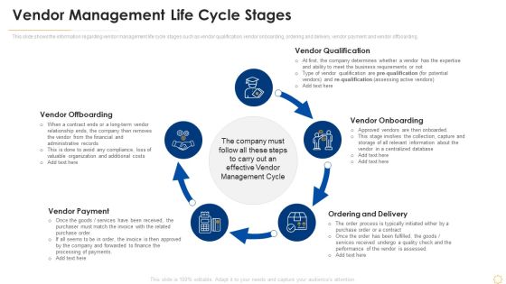 Successful Vendor Management Approaches To Boost Procurement Efficiency Vendor Management Life Cycle Stages Template PDF Successful Vendor Management Approaches To Boost Procurement Efficiency Vendor Management Life Cycle Stages Template PDF