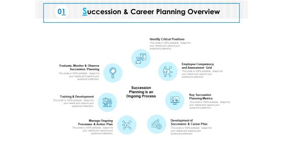 Succession And Career Planning Overview Ppt PowerPoint Presentation Icon Succession And Career Planning Overview Ppt PowerPoint Presentation Icon