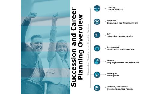 Succession And Career Planning Overview Ppt PowerPoint Presentation Infographic Template Gridlines
