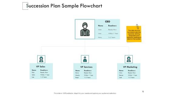 Succession Plan Sample Flowchart Ppt PowerPoint Presentation Outline Graphics Succession Plan Sample Flowchart Ppt PowerPoint Presentation Outline Graphics