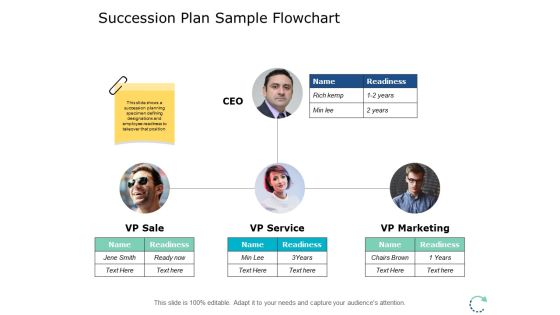 Succession Plan Sample Flowchart Ppt PowerPoint Presentation Pictures Inspiration