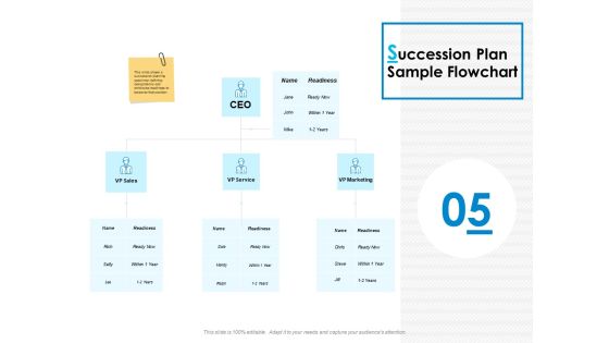 Succession Plan Sample Flowchart Ppt PowerPoint Presentation Professional Format Succession Plan Sample Flowchart Ppt PowerPoint Presentation Professional Format
