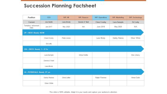 Succession Planning Factsheet Ppt PowerPoint Presentation Portfolio Icons PDF Succession Planning Factsheet Ppt PowerPoint Presentation Portfolio Icons PDF
