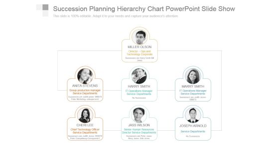 Succession Planning Hierarchy Chart Powerpoint Slide Show Succession Planning Hierarchy Chart Powerpoint Slide Show