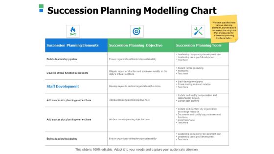 Succession Planning Modelling Chart Ppt Powerpoint Presentation Slides Samples Succession Planning Modelling Chart Ppt Powerpoint Presentation Slides Samples