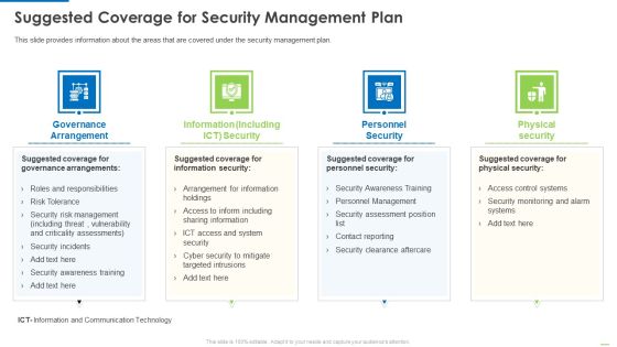 Suggested Coverage For Security Management Plan Background PDF