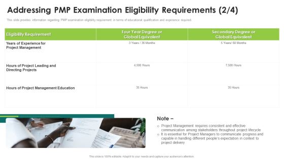 Suitability Standard Pmp Analysis It Addressing Pmp Examination Eligibility Requirements Eligibility Designs PDF