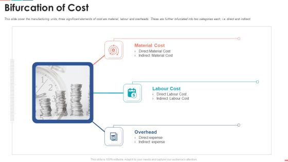 Summarize Techniques For Organization Cost Allocation Bifurcation Of Cost Mockup PDF Summarize Techniques For Organization Cost Allocation Bifurcation Of Cost Mockup PDF