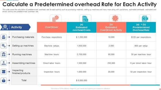 Summarize Techniques For Organization Cost Allocation Calculate A Predetermined Topics PDF Summarize Techniques For Organization Cost Allocation Calculate A Predetermined Topics PDF