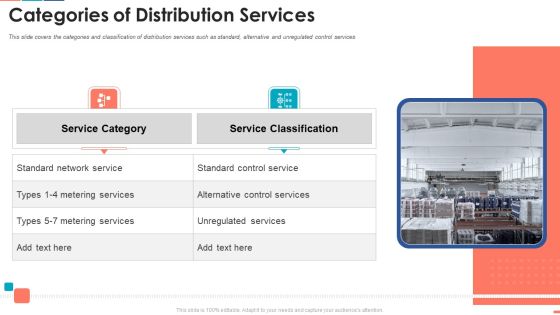 Summarize Techniques For Organization Cost Allocation Categories Of Distribution Services Pictures PDF Summarize Techniques For Organization Cost Allocation Categories Of Distribution Services Pictures PDF