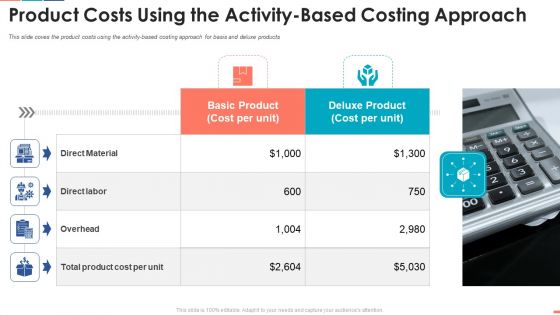 Summarize Techniques For Organization Cost Allocation Product Costs Using The Activity Slides PDF Summarize Techniques For Organization Cost Allocation Product Costs Using The Activity Slides PDF