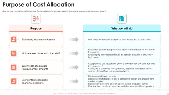 Summarize Techniques For Organization Cost Allocation Purpose Of Cost Allocation Sample PDF Summarize Techniques For Organization Cost Allocation Purpose Of Cost Allocation Sample PDF