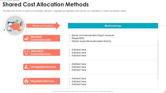 Summarize Techniques For Organization Cost Allocation Shared Cost Allocation Methods Topics PDF