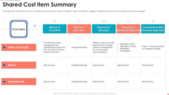 Summarize Techniques For Organization Cost Allocation Shared Cost Item Summary Template PDF