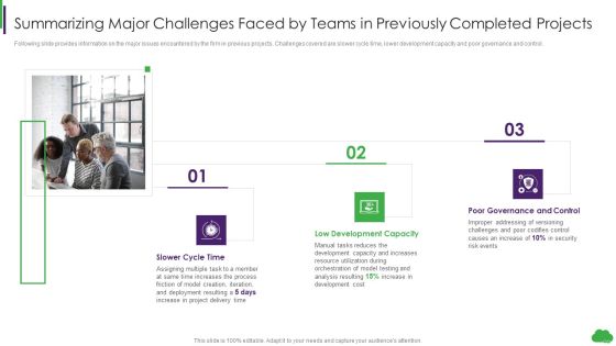 Summarizing Major Challenges Faced By Teams In Previously Completed Projects Structure PDF Summarizing Major Challenges Faced By Teams In Previously Completed Projects Structure PDF