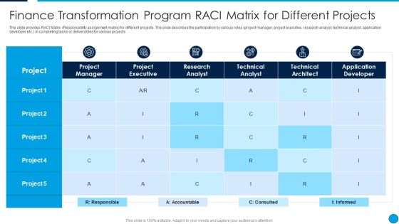 Summary Finance Transformation Program RACI Matrix For Different Projects Background PDF Summary Finance Transformation Program RACI Matrix For Different Projects Background PDF