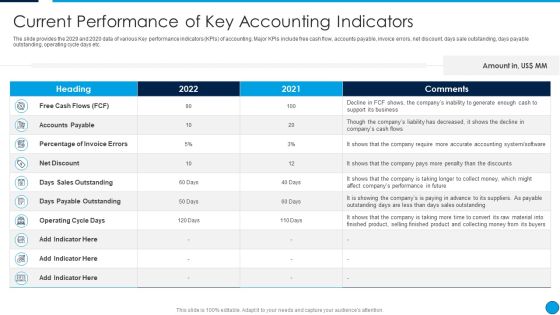 Summary Financial Current Performance Of Key Accounting Indicators Template PDF Summary Financial Current Performance Of Key Accounting Indicators Template PDF