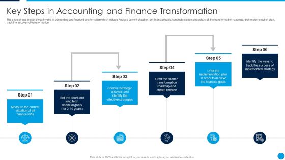 Summary Financial Key Steps In Accounting And Finance Transformation Rules PDF Summary Financial Key Steps In Accounting And Finance Transformation Rules PDF