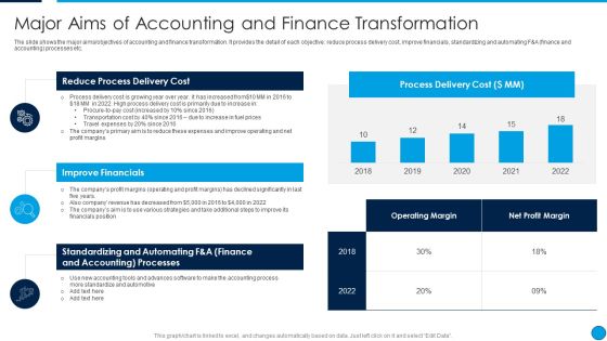 Summary Financial Major Aims Of Accounting And Finance Transformation Graphics PDF Summary Financial Major Aims Of Accounting And Finance Transformation Graphics PDF