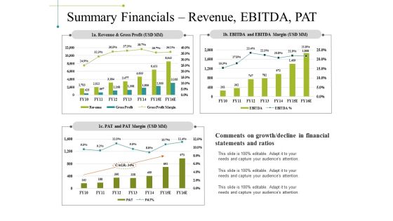Summary Financials Revenue Ebitda Pat Ppt PowerPoint Presentation Inspiration Templates Summary Financials Revenue Ebitda Pat Ppt PowerPoint Presentation Inspiration Templates