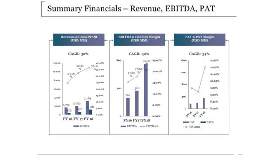 Summary Financials Revenue Ebitda Pat Ppt PowerPoint Presentation Outline Infographics Summary Financials Revenue Ebitda Pat Ppt PowerPoint Presentation Outline Infographics