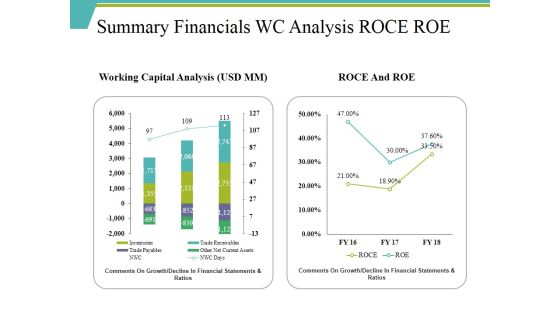 Summary Financials Wc Analysis Roce Roe Ppt PowerPoint Presentation File Slide Summary Financials Wc Analysis Roce Roe Ppt PowerPoint Presentation File Slide
